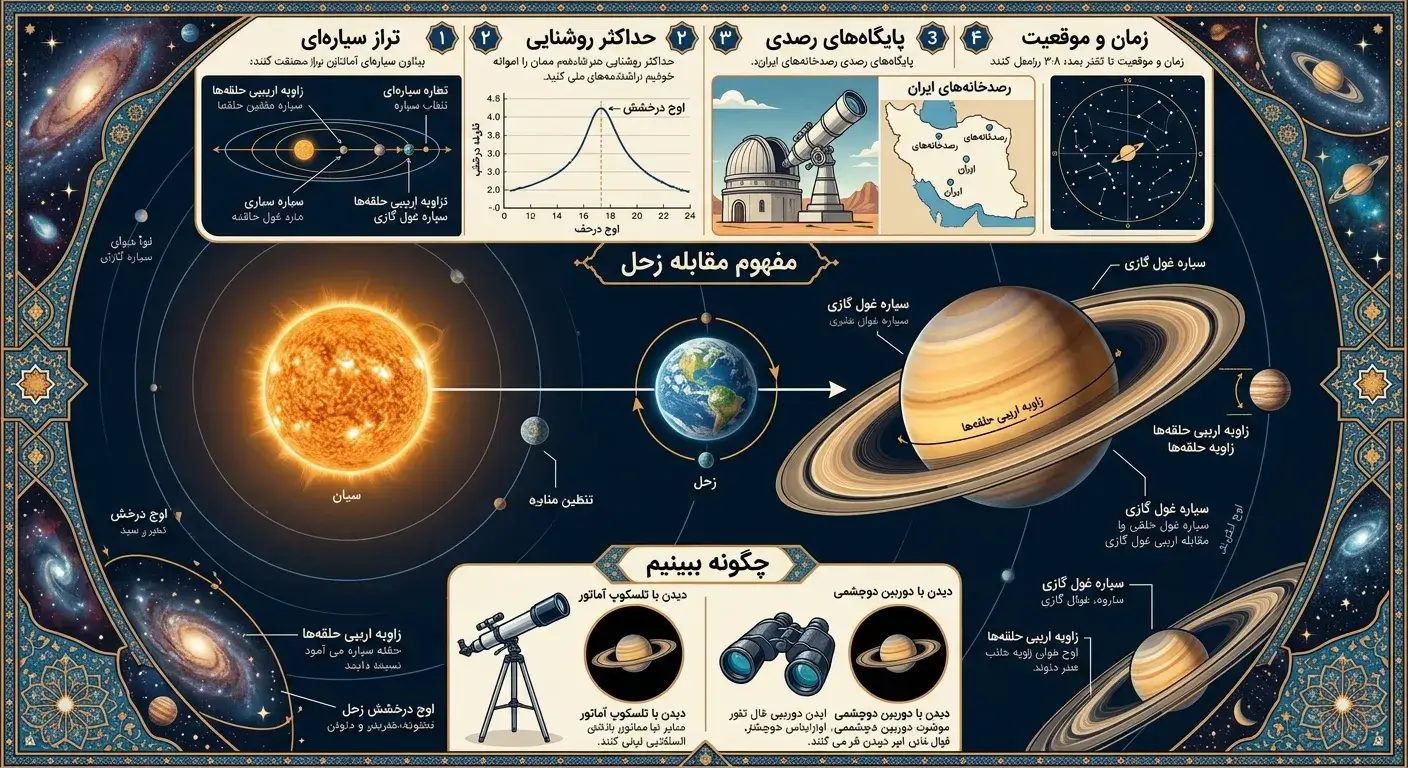 مقابله زحل ۱۲ مهر ۱۴۰۵ | بهترین زمان رصد سیاره زحل در ۴ اکتبر ۲۰۲۶